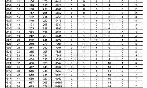 2017年山东省高考招生计划_2017年高考山东报志愿