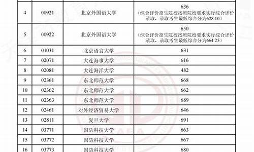 本科提前批c段可以填几个学校_本科提前批c段是什么意思