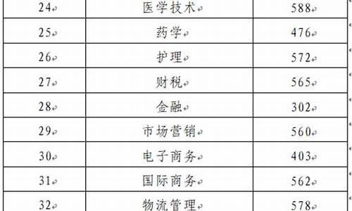 高考录取类别怎么填才正确_高考的录取类型