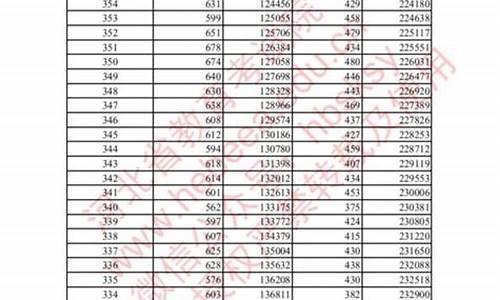 高一考试总分多少_2024高考总分多少