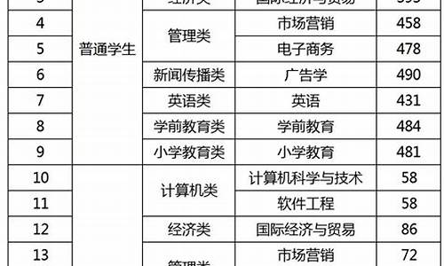 泉州师范录取分数线_泉州师范录取分数线2021