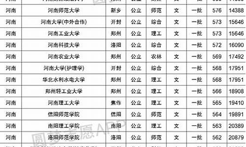 分数线最低的一本大学排名及分数线_分数线最低的一本大学排名