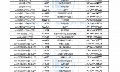 2022年专升本录取线安阳师范_2022年专升本录取线