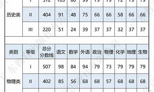 高三二模分数查询系统,高三二模分数查询