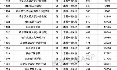 黑龙江省高考各高校录取分数线,黑龙江高考高校录取