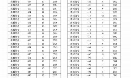 浙江2003高考分数线,2003浙江高考总分