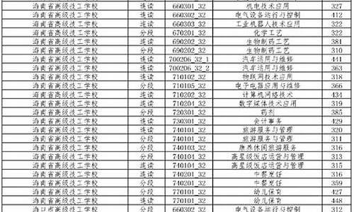 海南中学高考录取名单_海南中学2020高考成绩表