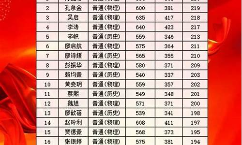 深圳中学高考重点率_2020年深圳中学高考成绩怎么样