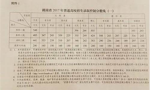 2017湖南高考ab卷,17年湖南高考