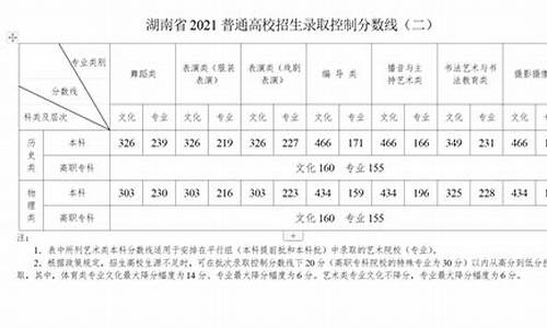 今年高考录取时间湖南,湖南高考入取时间