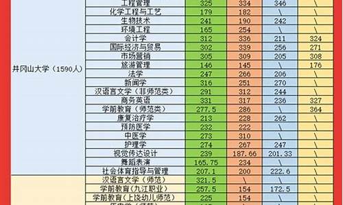 今年江西专升本分数线是多少_今年江西专升本分数线是多少啊