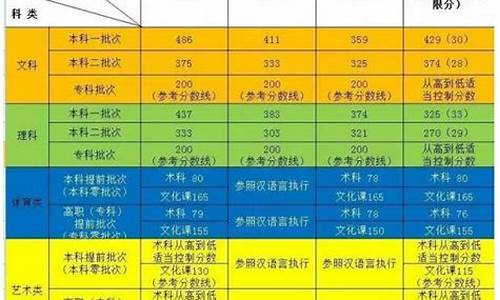 新疆2017年1月高中数学水平考试_2017年新疆高考数学试卷