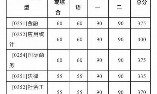 考研复试分数线就是初试分数吗,考研初试复试分数线有什么区别