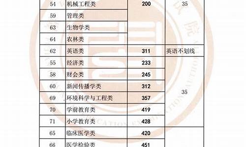 2020年专升本录取分数线查询_2020专升本分数查询