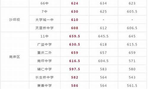 今年中考录取分数线2024江西_2021中考录取分数线江西省