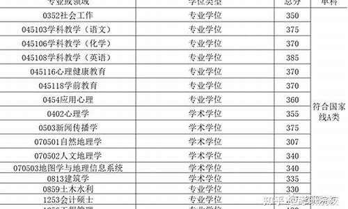 2023年广州大学录取分数线会涨吗为什么,2023年广州大学录取分数线