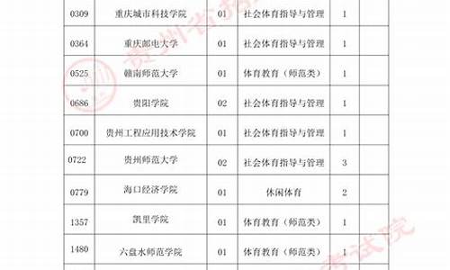 高考二本补报,二本补报可以填多少个学校