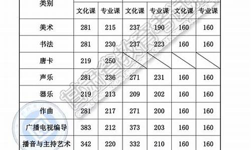 今年高考成绩一本线_今年高考成绩一本线、二本线出来了吗