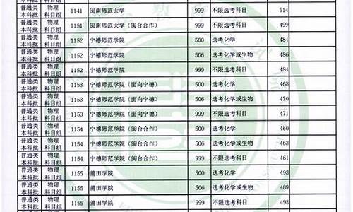 福建高考录取时间2023_福建高考录取时间2017