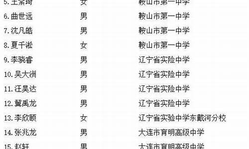 辽宁高考理科状元2020_辽宁省理科高考状元分数