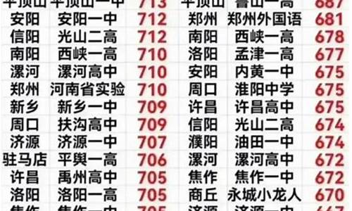 2020年漯河市理科状元_2015漯河高考状元