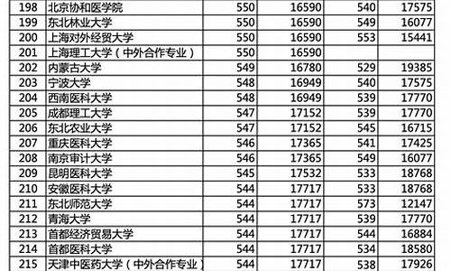 2021北京高考最低投档线_北京高考投档线位次