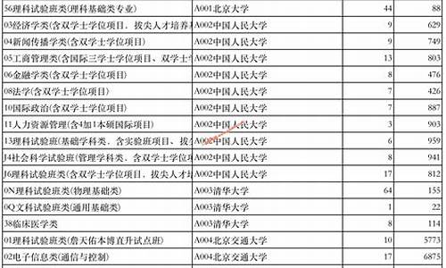 山东夏季高考录取投档_山东高考投档2021