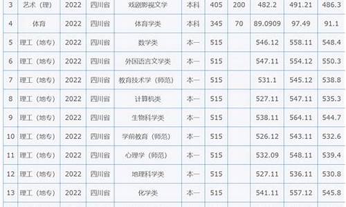 西华师范大学录取查询,西华师范大学录取查询入口2021