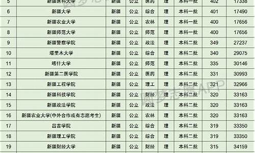 2007年新疆高考试卷,新疆2007高考分数