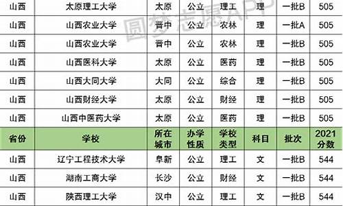 山西高考一本录取分数线2022_山西高考一本录取分数线2023