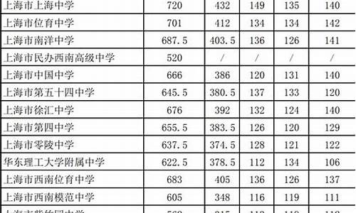 2024年中考分数线预测,2024年中考多少分能上高中