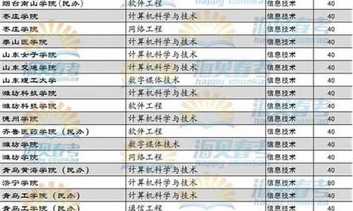 山东省2016春季高考语文试题,2016年山东春季高考语文试题