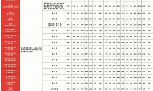 舞蹈艺考分数线2024山西_山西2021舞蹈艺考分数线