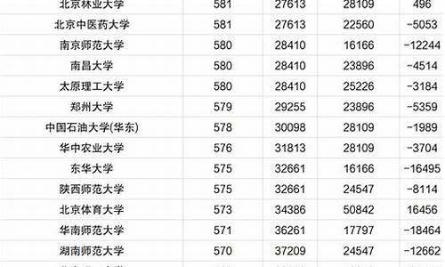 河南大学录取分数线一览表_河南大学录取分数线一览表2022级