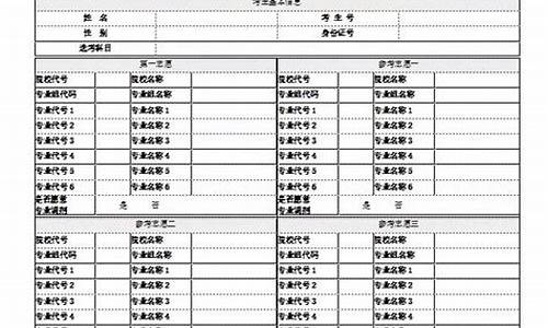 2016福建省高考预测_2016年福建高考考生