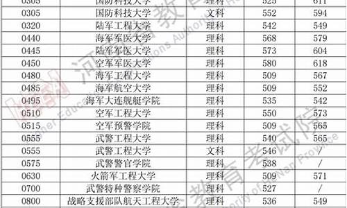 军校分数线最低多少陕西,军校在陕西省录取线