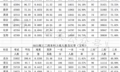 郑州高考成绩,郑州高考成绩2023