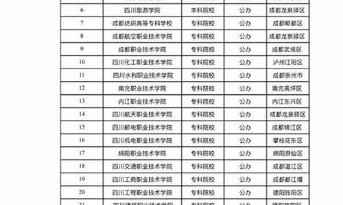 2021年四川高考扩招还是缩招_2016高考四川扩招