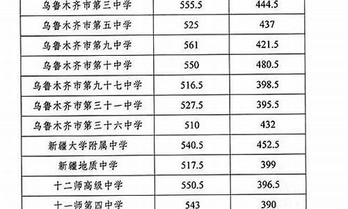 新疆中考分数线2024年录取线_新疆中考录取分数线2023