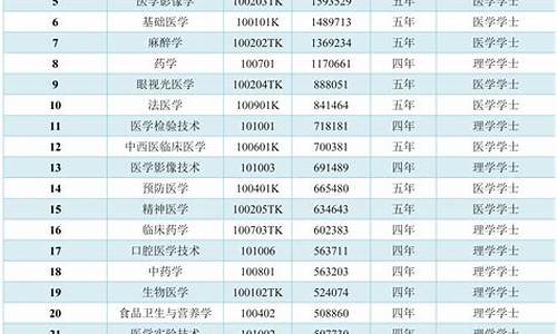 2016高考医学专业,高考 医学