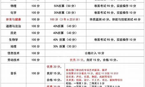 云南省高考各科目分数_云南高考各科分数明细