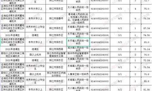 省考进面分数线在哪里查_广东省考合格分数线