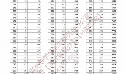 湖北2009年高考总分_湖北高考2009一分一段