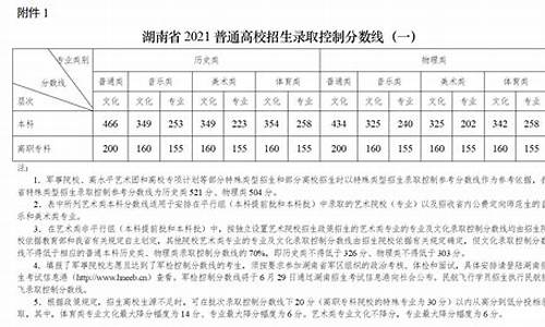 湖南高考的分数线,湖南高考的分数线出来了吗