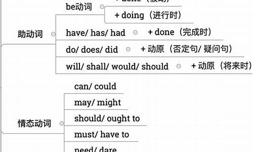 录取的英语_录取动词英语翻译