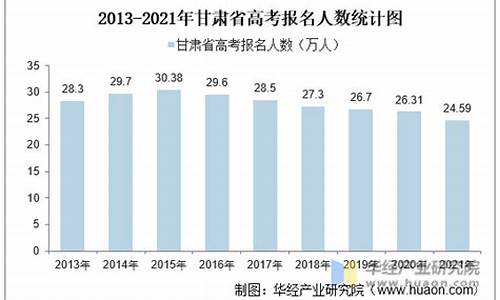 甘肃17年高考人数,2017年甘肃高考考生人数