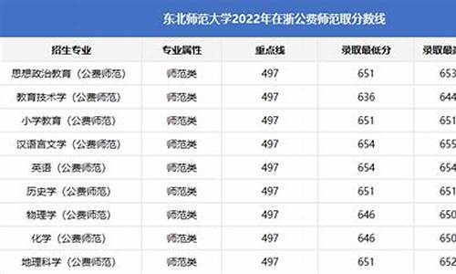 浙江提前批录取结果什么时候公布_浙江提前批什么时候出