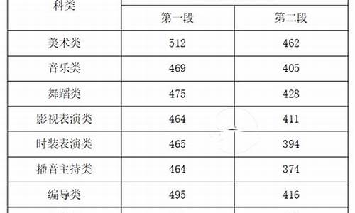 安徽省艺术类高考分数线,安徽省高考艺术录取分数线2021