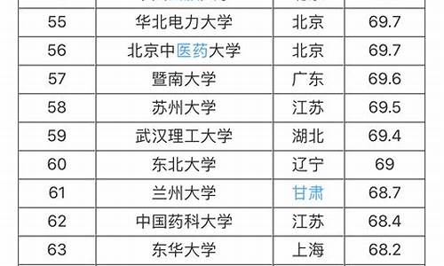 本科一批学校名单,本科一批大学排名名单