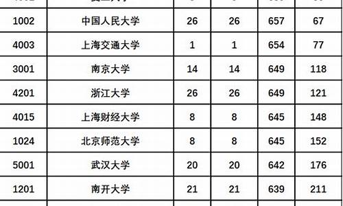 2024陕西高考,2024陕西高考报名时间